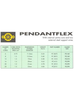 PENDANTFLEX CABLE